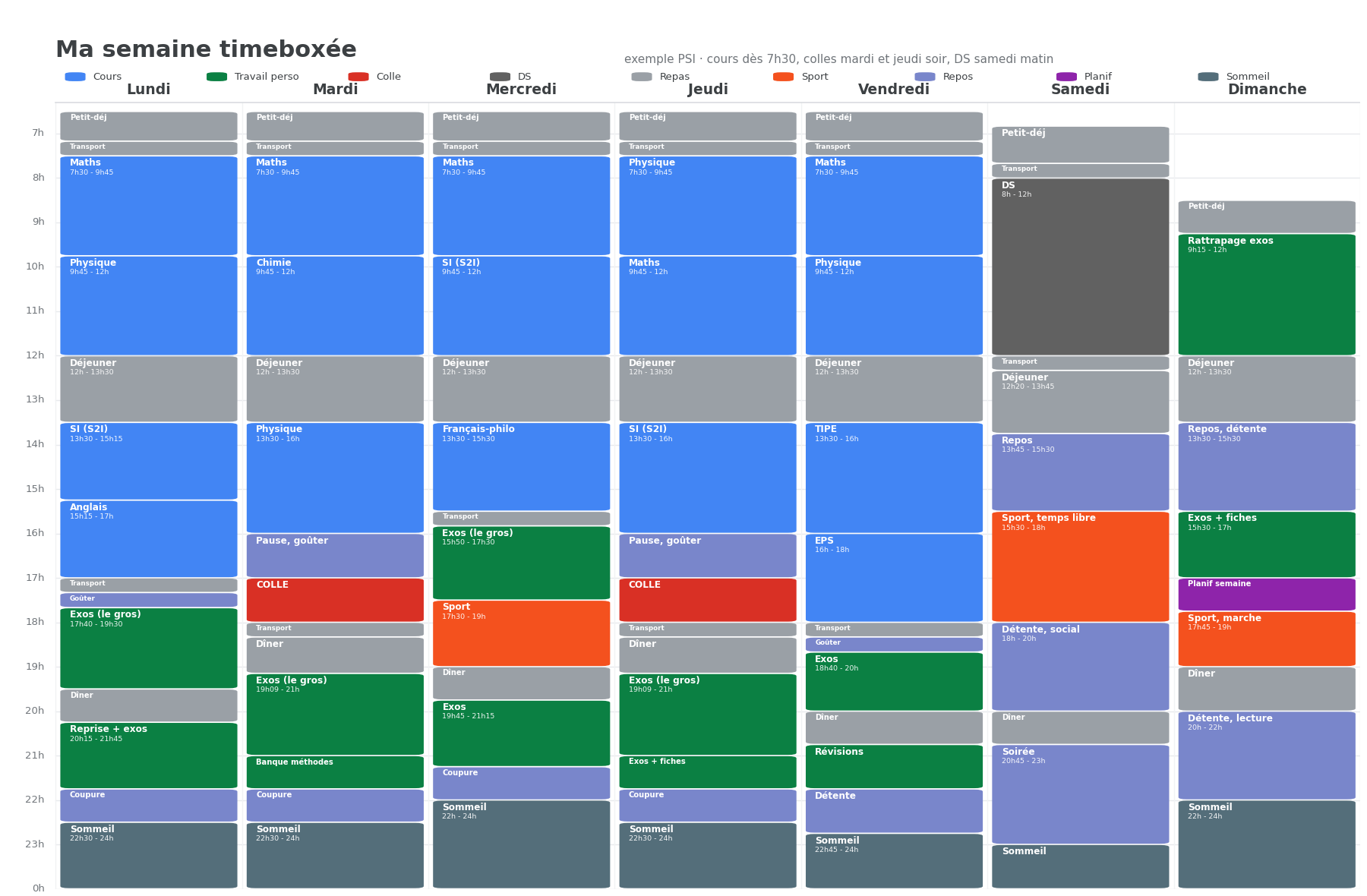 Une semaine type timeboxée